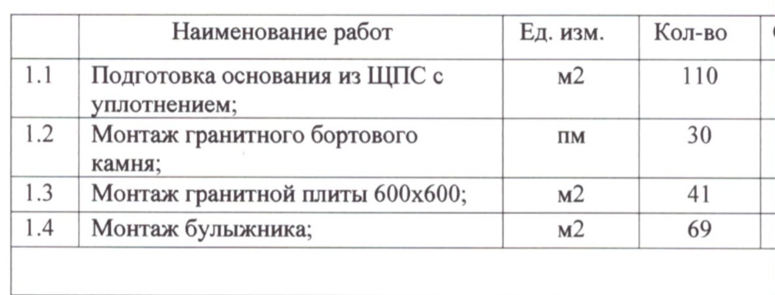 Фрагмент перечня работ по объекту МО Смольнинское